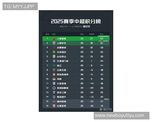 中超最新积分榜分析亚泰梅州海牛争夺保级生死战即将上演 中超最新积分榜分析亚泰梅州海牛争夺保级生死战即将上演