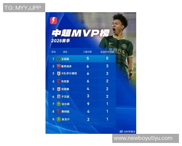 中超本土射手榜揭晓王钰栋领跑韦世豪紧随其后