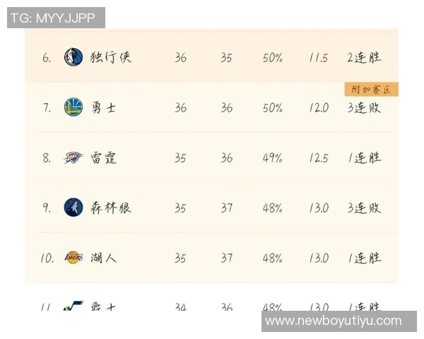 明天西部强队对决湖人背靠背挑战开拓者胜率分析